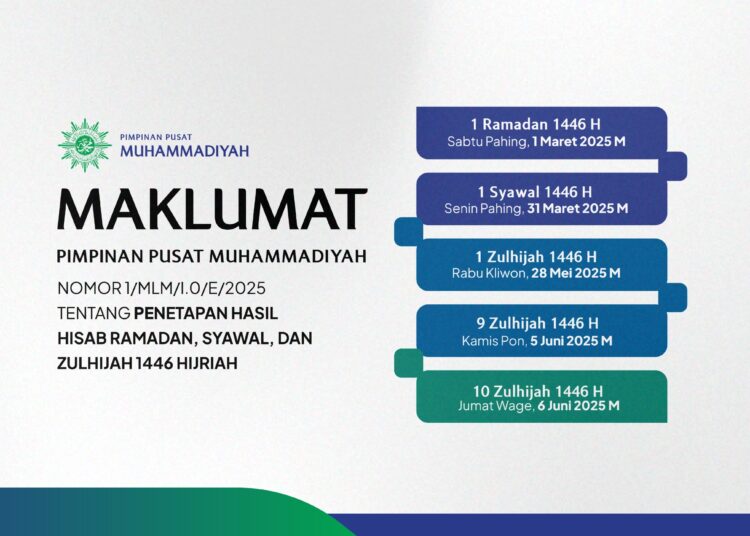 Maklumat PP Muhammadiyah 750x536